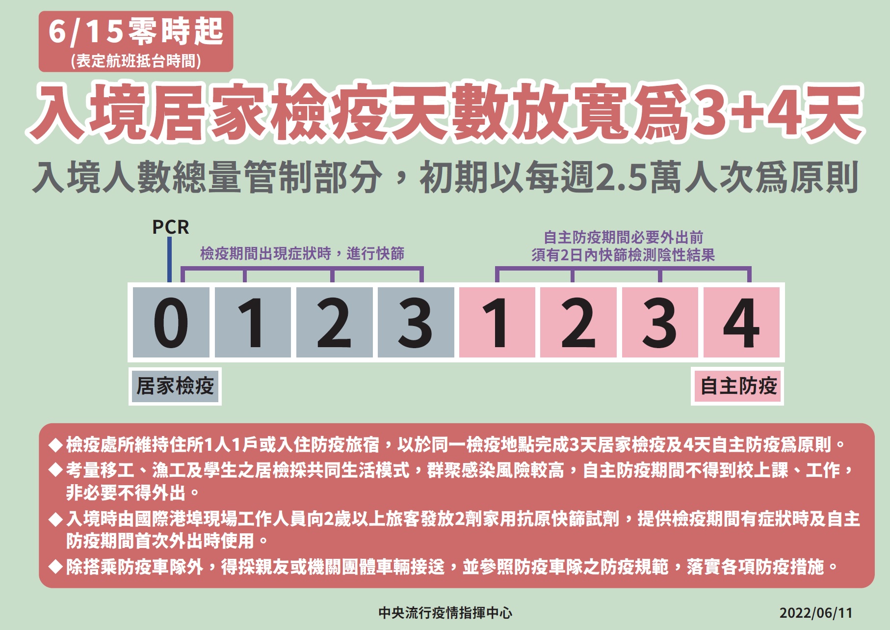 台北南港區住宿|6月15日起入境居家檢疫天數放寬為3+4.|Forward Hotel台北馥華南港館